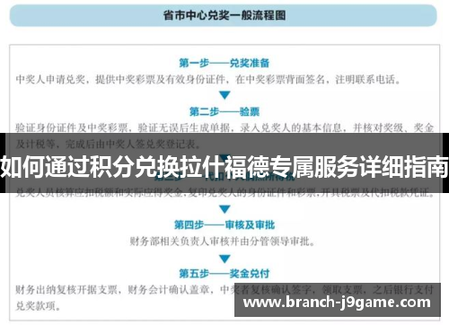 如何通过积分兑换拉什福德专属服务详细指南