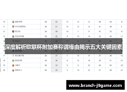 深度解析欧联杯附加赛称谓缘由揭示五大关键因素