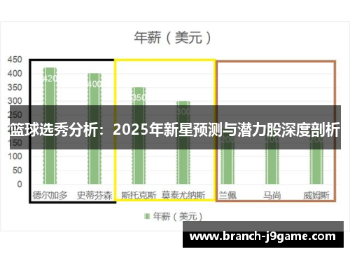 篮球选秀分析：2025年新星预测与潜力股深度剖析