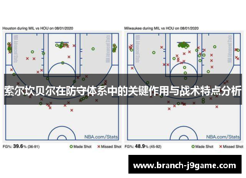 索尔坎贝尔在防守体系中的关键作用与战术特点分析