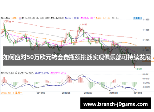 如何应对50万欧元转会费瓶颈挑战实现俱乐部可持续发展