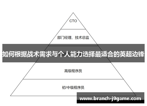 如何根据战术需求与个人能力选择最适合的英超边锋