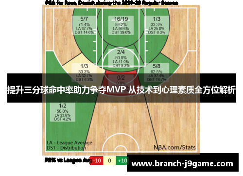 提升三分球命中率助力争夺MVP 从技术到心理素质全方位解析