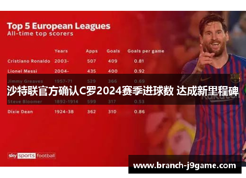 沙特联官方确认C罗2024赛季进球数 达成新里程碑